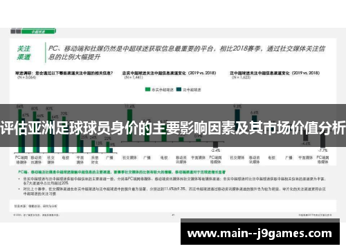 评估亚洲足球球员身价的主要影响因素及其市场价值分析